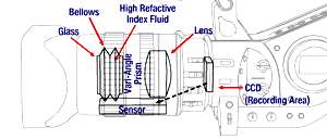 canon is known worldwide for its optics its broadcast and photo lenses 