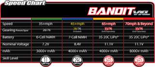 TRAXXAS BANDIT 2.4 ghz 2407 BRUSHLESS BUGGY  