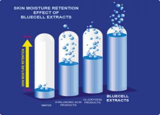 MFIII Bluecell Extract Plus Skin Gel, Anti Aging, Wrinkle Cream  