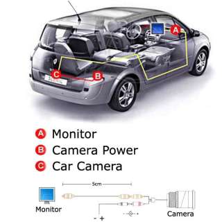 This reversing camera is perfect for Car, MPV, Truck or Lorry, with 