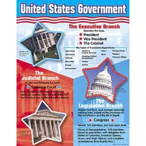   TREND ENTERPRISES INC. CHART UNITED STATES GOVERNMENT 