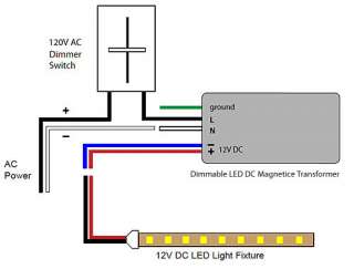 60 Watt Dimmable LED DC Magnetic UL Transformer For LED Flexible Strip 