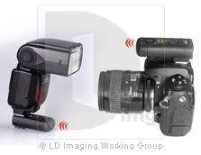 Wireless Remote Flash Trigger for Canon 5D II 7D R3K  