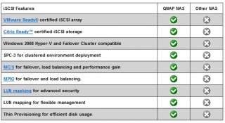 QNAP TS 859 Pro+ Diskless 8 Bay SATA NAS Server   [NEW]  