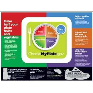  USDA MyPlate Banner