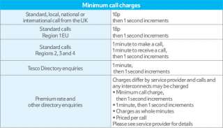 Call charges   Pay monthly   SIM Only   Tariffs   Tesco Mobile 