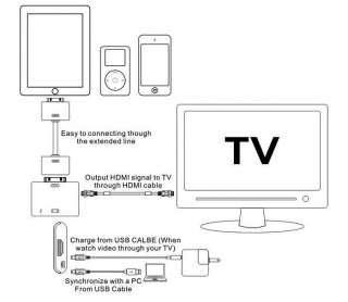   Video Signal Conversion Adapter for iPad 2 iPhone iPod to HD TV  
