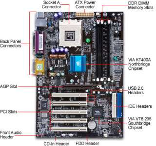 Chaintech 7VJL5 VIA Socket A ATX Motherboard / AGP 8X/4X / Audio / 10 