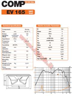 COPPIA WOOFER HERTZ EV 165 EV165 ENERGY 140W 16,5cm   