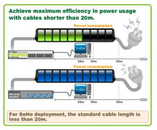 switches have the ability to analyze the length of any Ethernet cable 