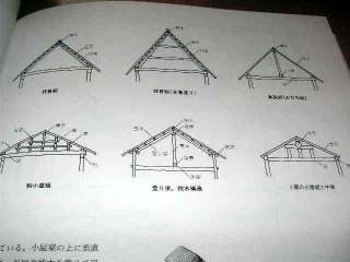 Japanese Architecture   Minka Construction Restoration  